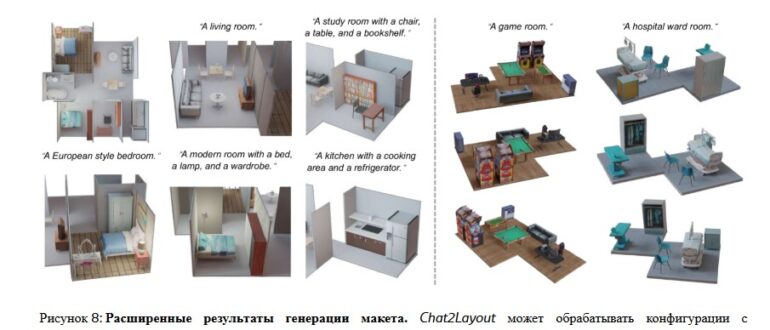 Chat2Layout