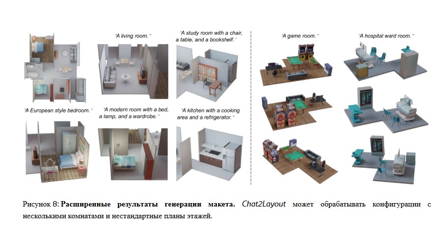 Chat2Layout